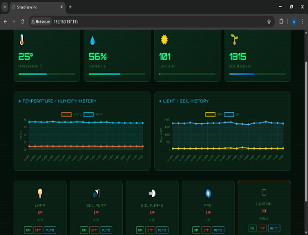 Data Analysis